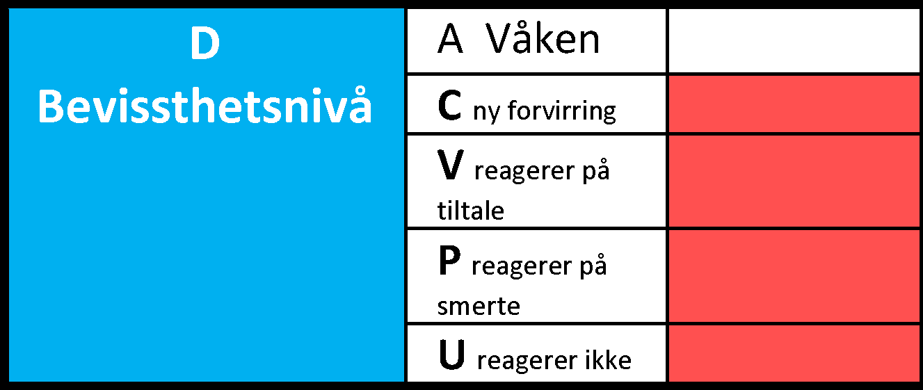 Bevissthetsnivå