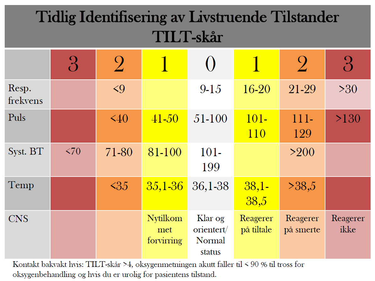 Et bilde av et kursomslag med tittelen TILT